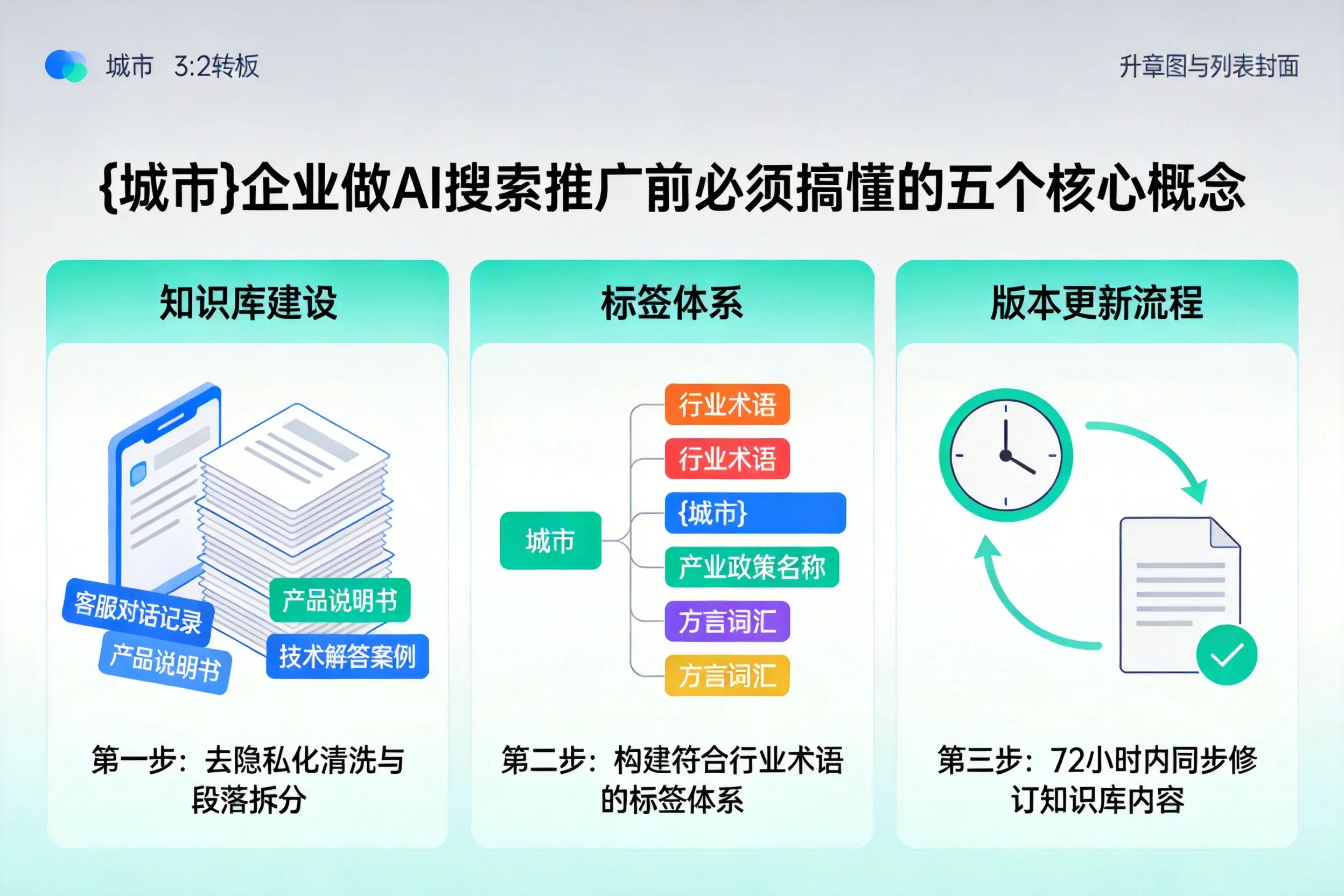 大武口企业做AI搜索推广前必须搞懂的五个核心概念